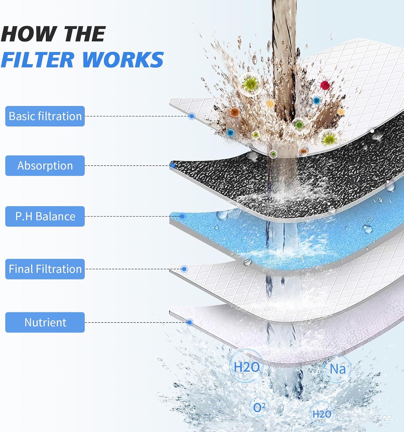 HydraShower Filter