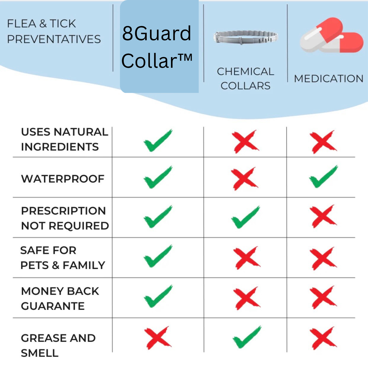 8Guard Collar™ — The Love‑Built Shield Your Dog Deserves