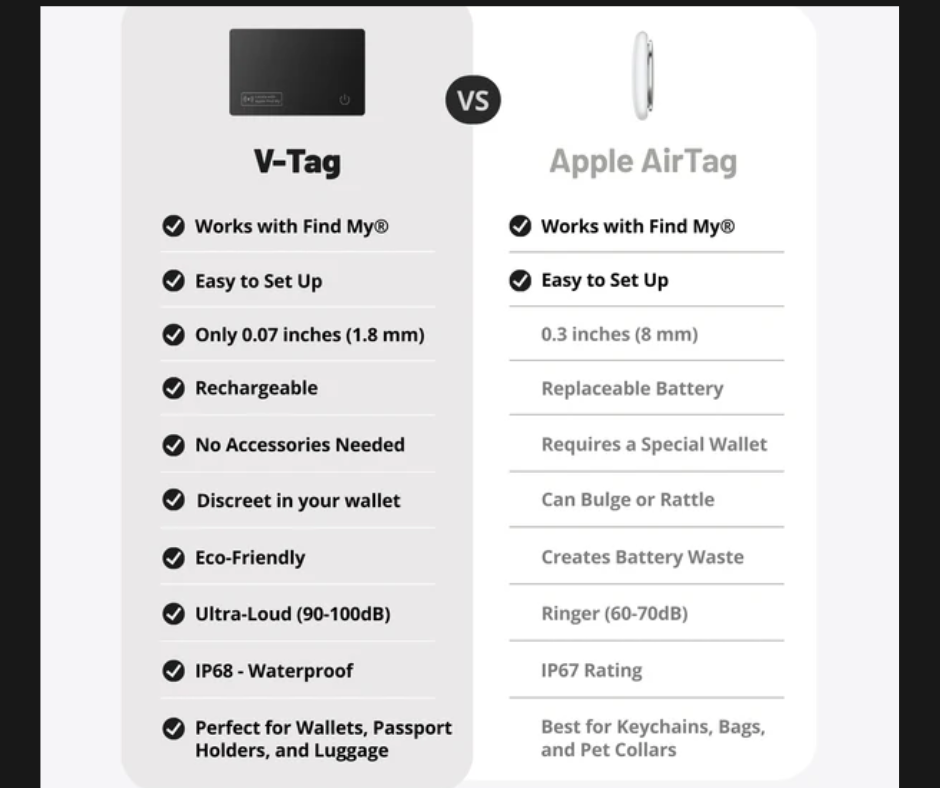 VoltTag - The Smartest Way to Never Lose Your Wallet Again
