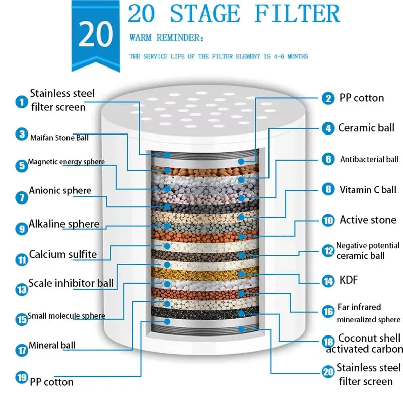 HydraShower Filter